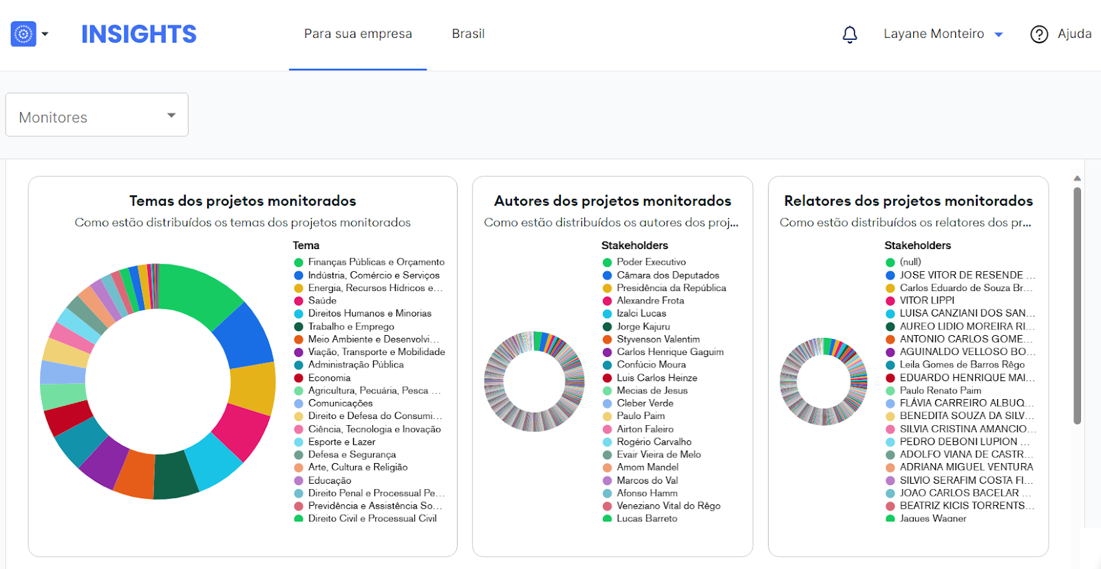 Painel Insights da Nomos com três gráficos de rosca da distribuição dos projetos monitorados por tema, autor e relator.