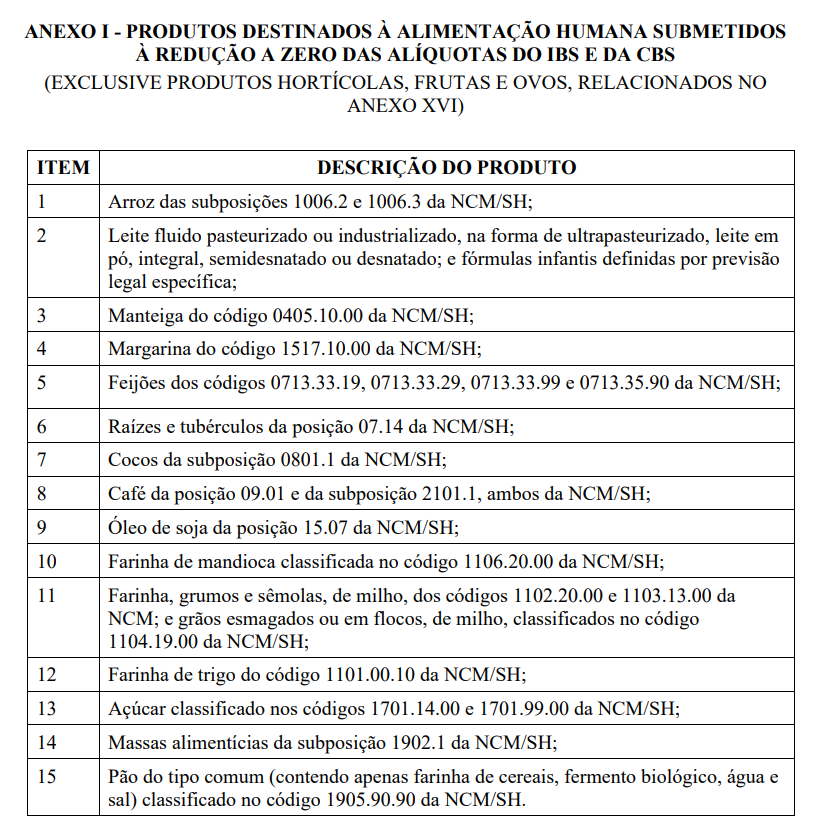 Tabela do Anexo I do projeto de lei, com os produtos alimentícios que têm alíquota zero de IBS e CBS.