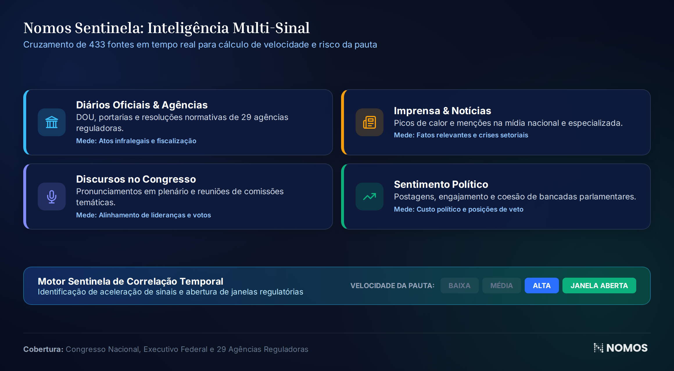 Figura 2: Matriz multissinal em tempo real processada pelo Sentinela.
